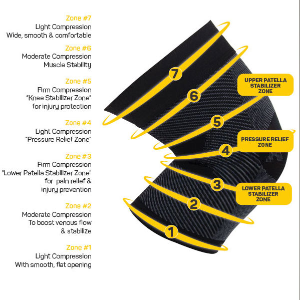 KS7 Kompressionsstöd Knä - www.gulare.com